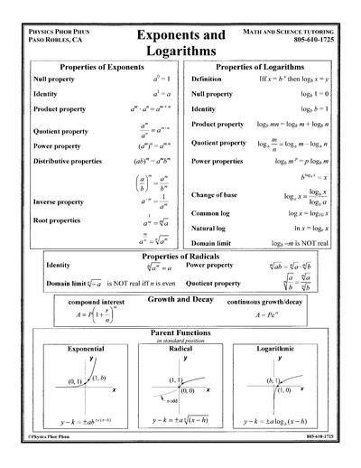 Exponents and Logs