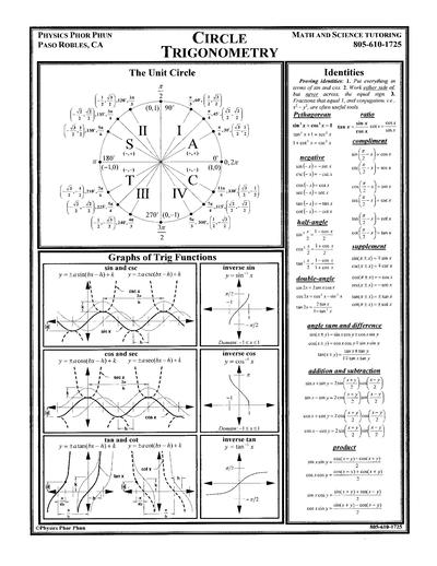 Circle Trigonometry