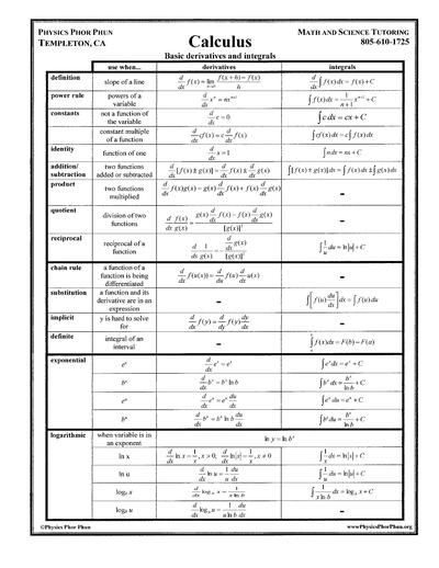 Calculus AB