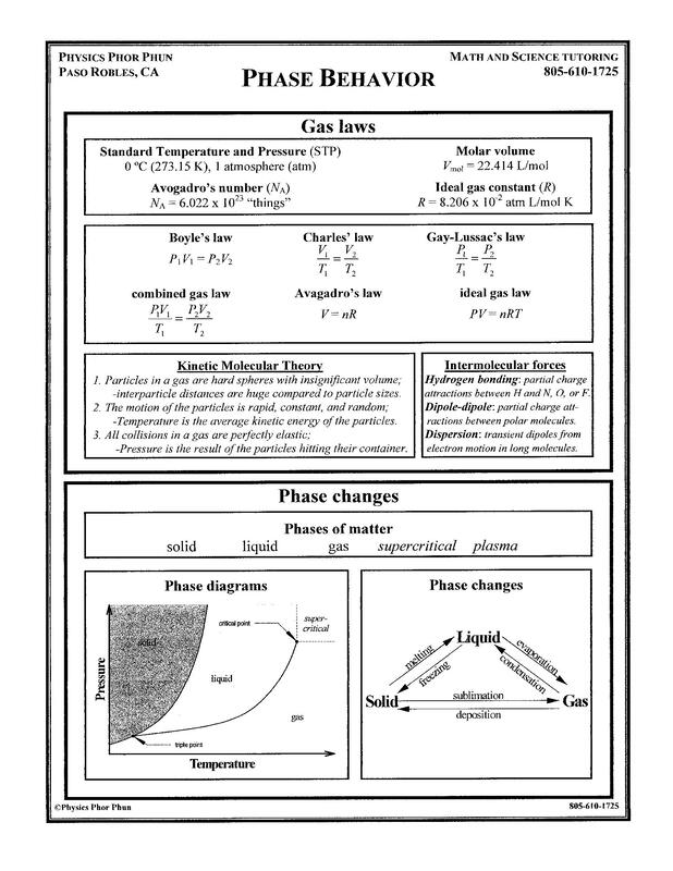 Phase Behavior