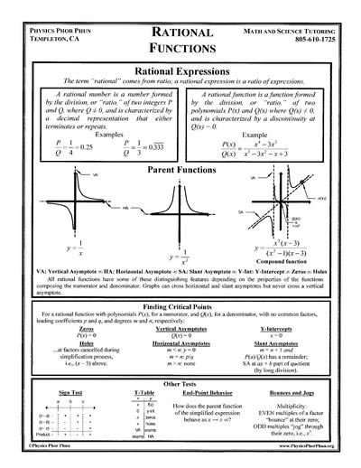 Rational Functions